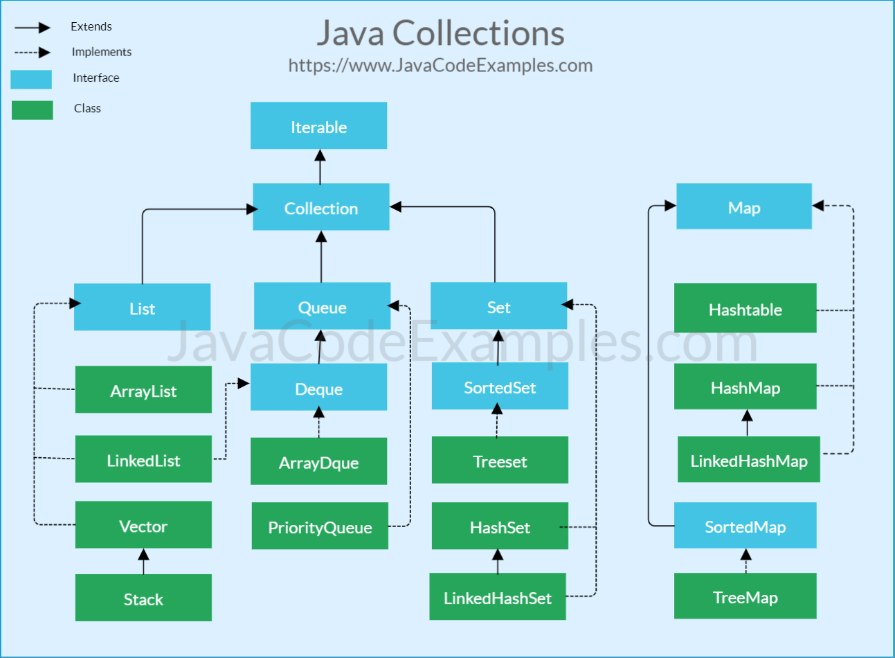 Java Collections Cheat Sheet 
